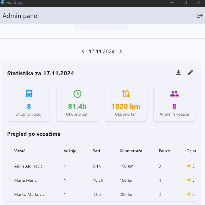 Mobilna aplikacija - Vozaci